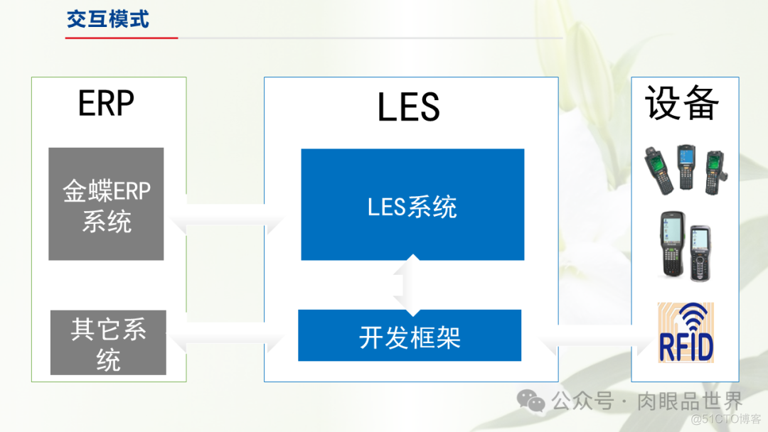 制造业仓储信息解决方案(附下载)_解决方案_30