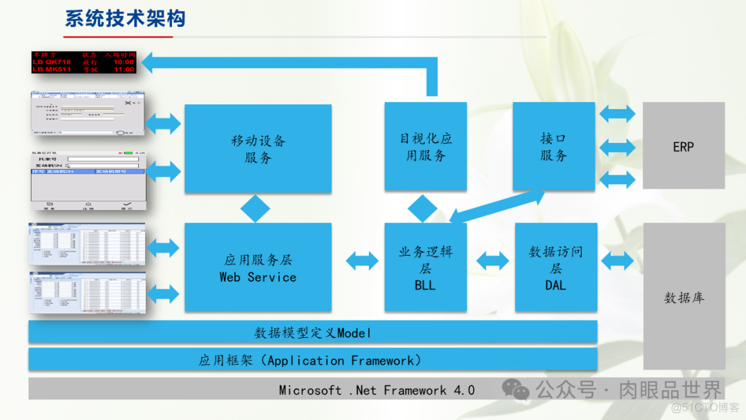 制造业仓储信息解决方案(附下载)_架构师_31