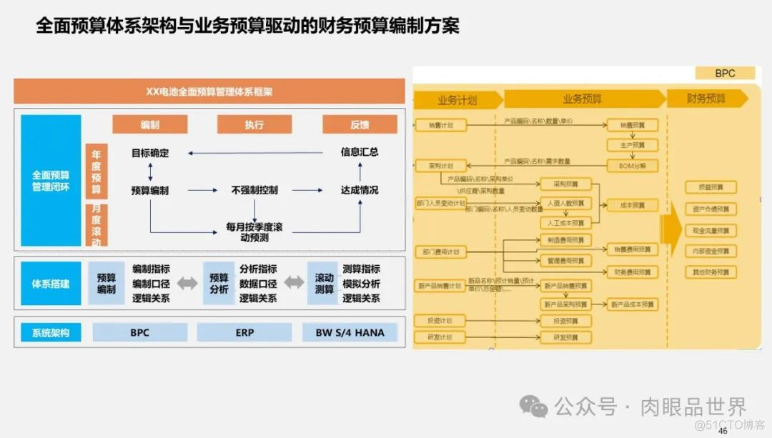 满分PPT大型集团管控业财一体化(附下载)_解决方案_46