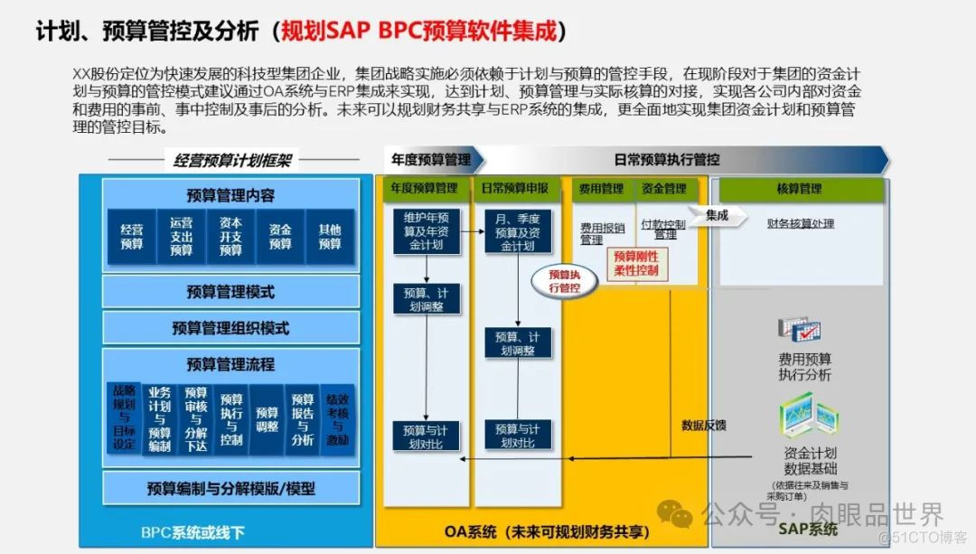 满分PPT大型集团管控业财一体化(附下载)_解决方案_47