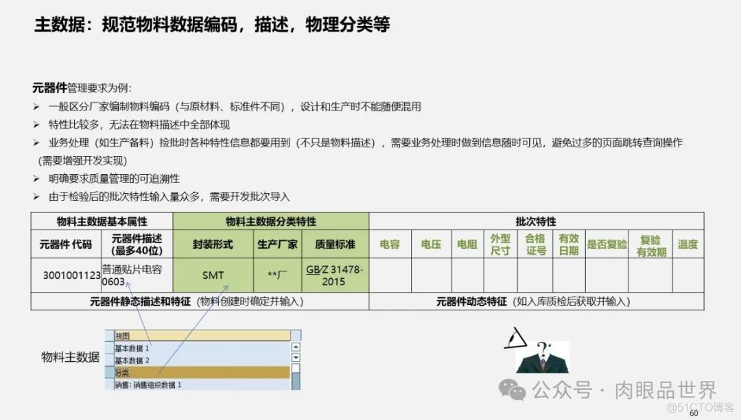 满分PPT大型集团管控业财一体化(附下载)_大数据_60