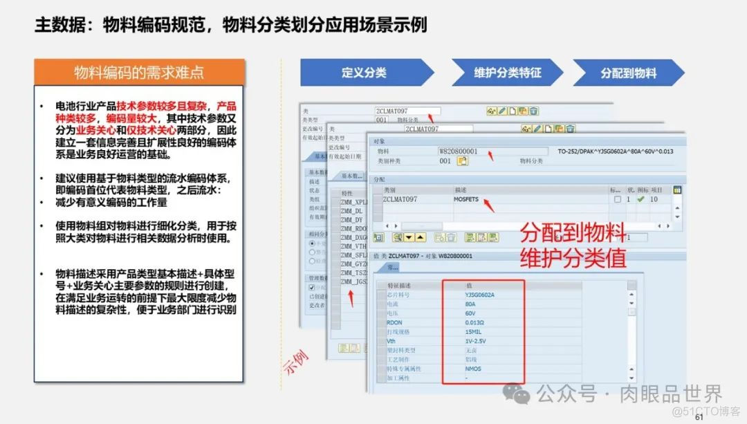 满分PPT大型集团管控业财一体化(附下载)_大数据_61