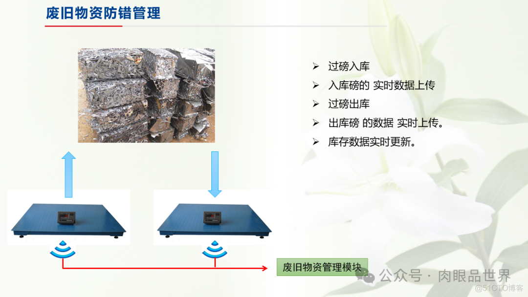 制造业仓储信息解决方案(附下载)_解决方案_42