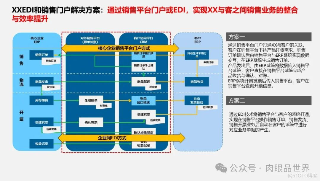 满分PPT大型集团管控业财一体化(附下载)_大数据_80