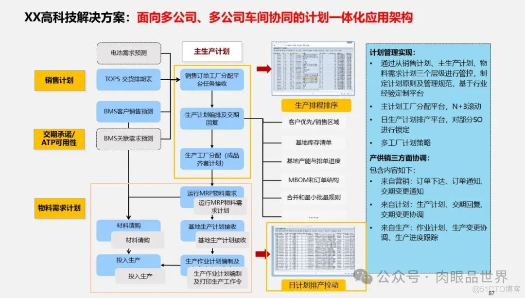 满分PPT大型集团管控业财一体化(附下载)_解决方案_87