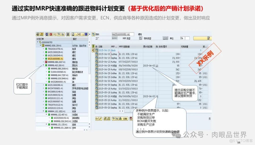 满分PPT大型集团管控业财一体化(附下载)_架构师_94