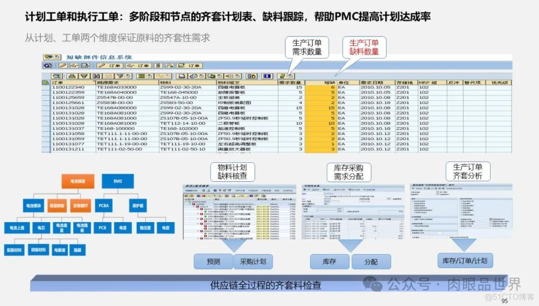 满分PPT大型集团管控业财一体化(附下载)_架构师_95