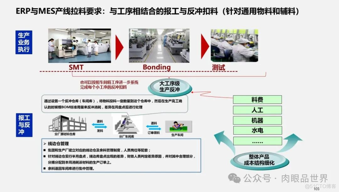 满分PPT大型集团管控业财一体化(附下载)_架构师_103