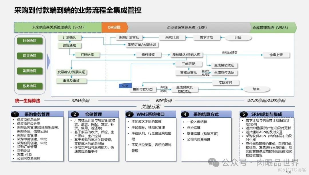 满分PPT大型集团管控业财一体化(附下载)_大数据_108