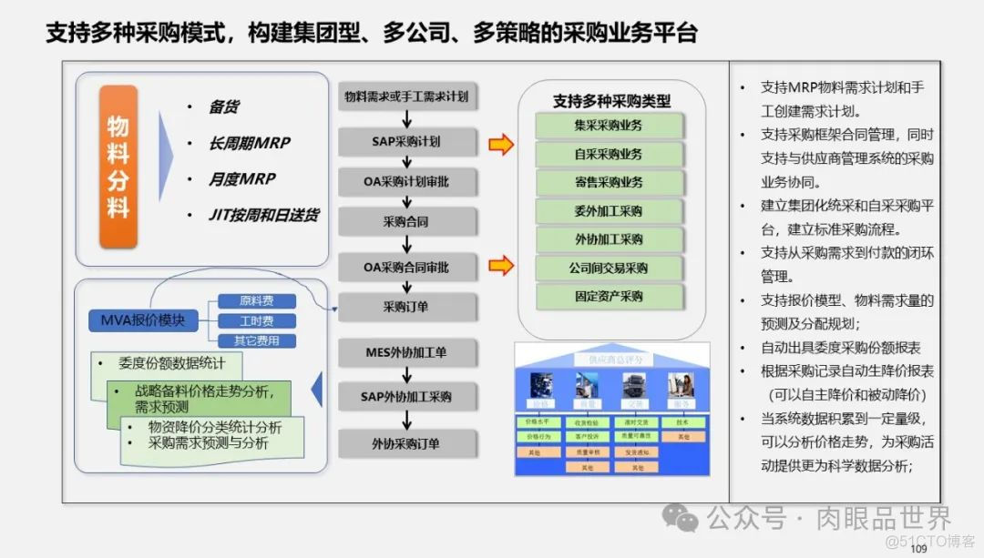 满分PPT大型集团管控业财一体化(附下载)_架构师_109