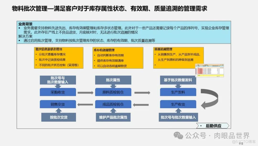 满分PPT大型集团管控业财一体化(附下载)_大数据_113