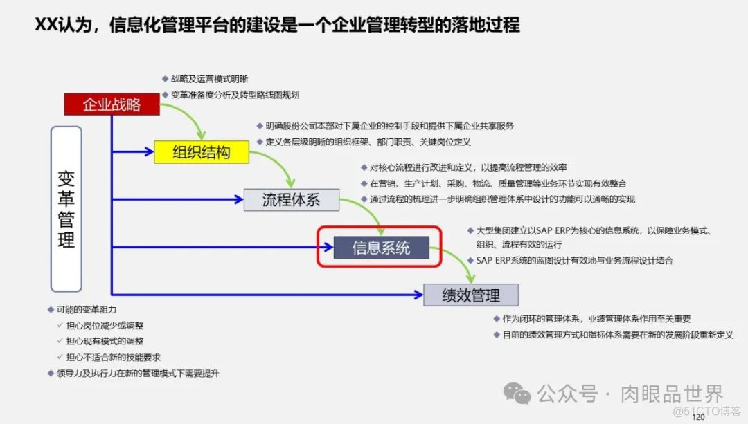 满分PPT大型集团管控业财一体化(附下载)_解决方案_120