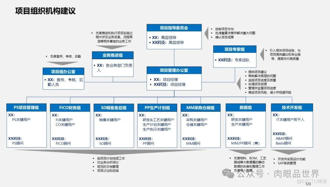 满分PPT大型集团管控业财一体化(附下载)_大数据_123