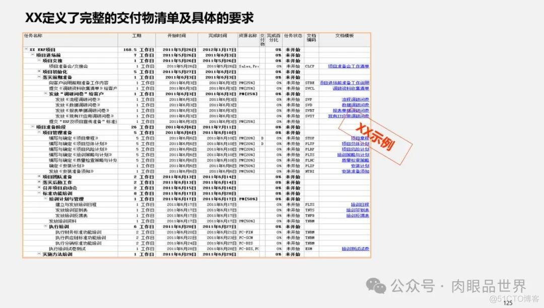 满分PPT大型集团管控业财一体化(附下载)_架构师_125