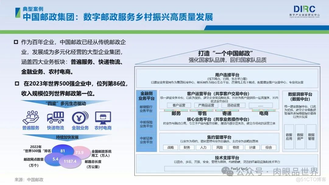 2024央国企数字化转型十大趋势报告(附下载)_解决方案_13