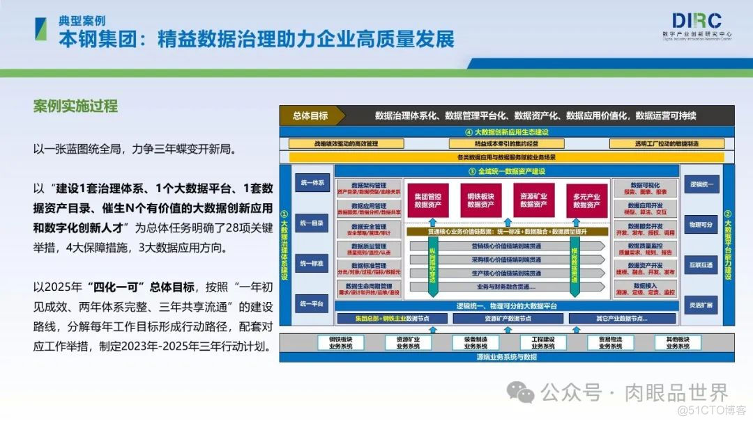 2024央国企数字化转型十大趋势报告(附下载)_架构师_21