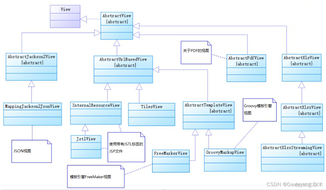 互联网应用主流框架整合之SpringMVC基础组件开发_数据模型_05