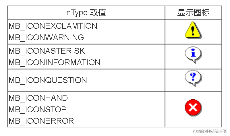 MFC---消息对话框和文件对话框（对话框）_模态_02