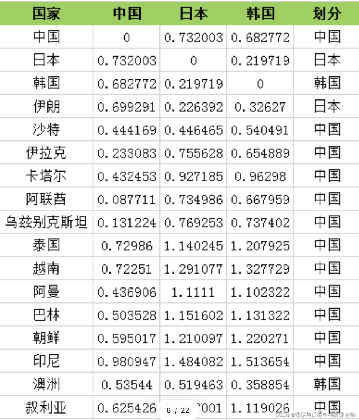 K-Means（K-均值）聚类算法理论和实战_聚类_07