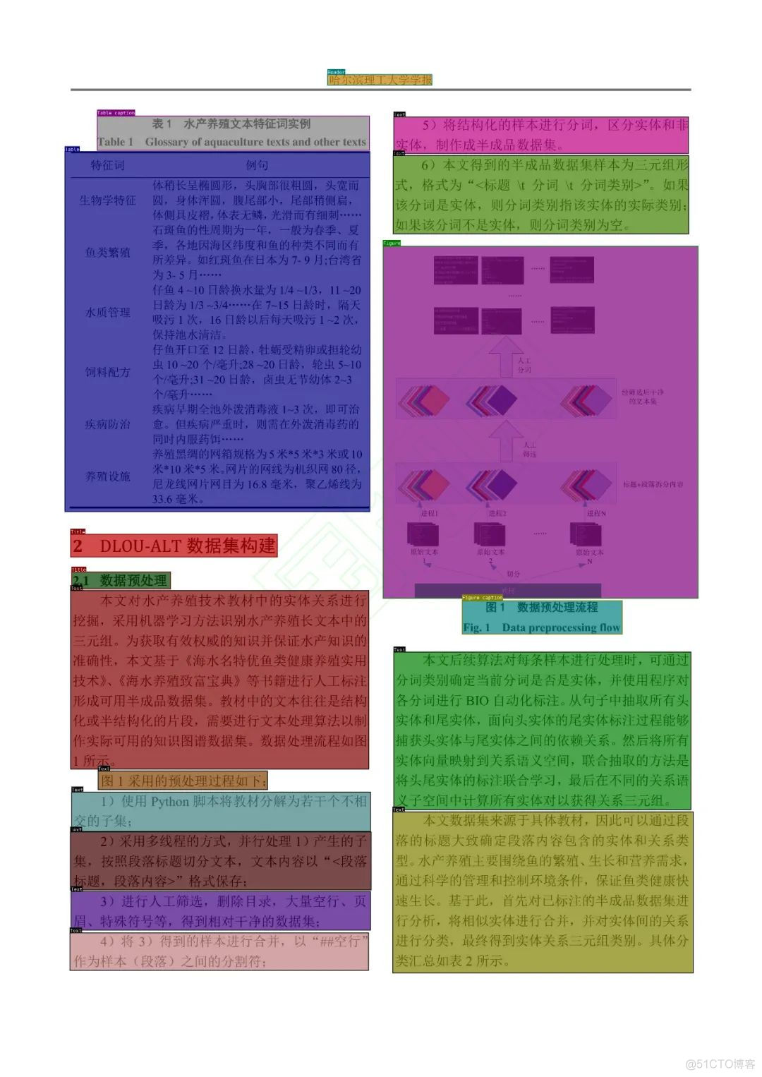 中文文档版式分析模型_数据集_02