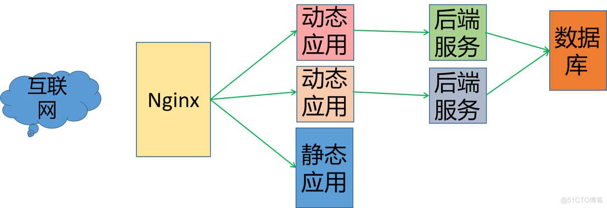 课时152：项目发布_手工发布_方案解读_django