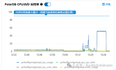 PolarDB VS PostgreSQL  "云上"性能与成本评测 -- PolarDB 比PostgreSQL 好？