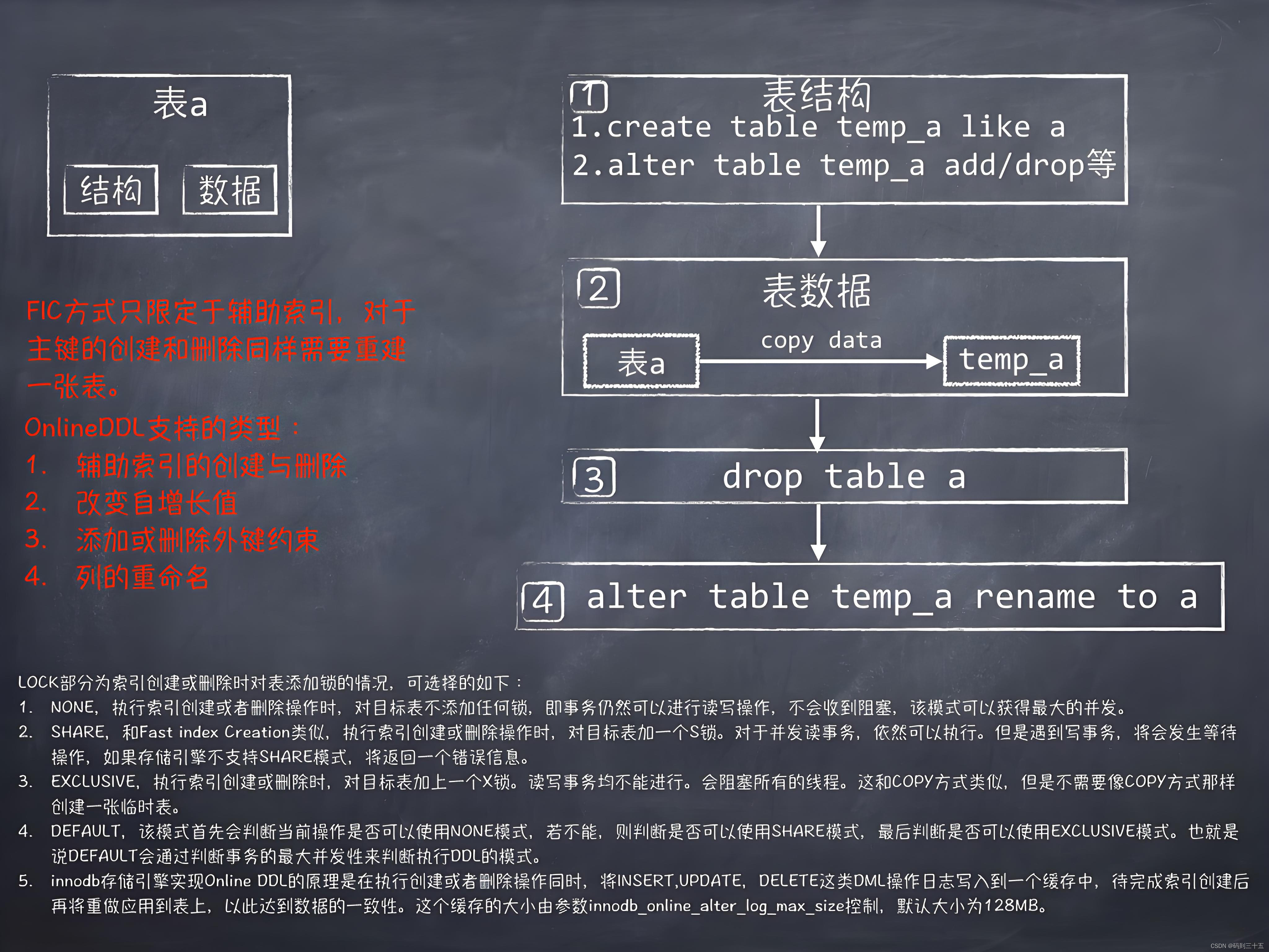 MySQL Online DDL原理解读_mysql_02