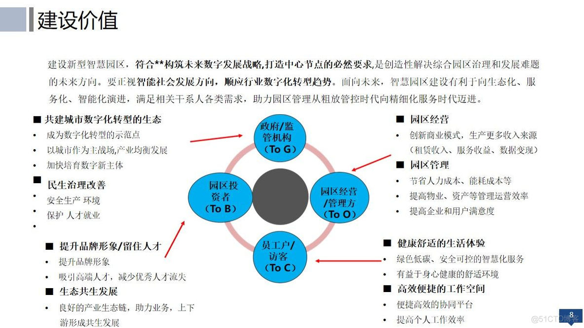 数字孪生赋能的智慧园区物联网云平台建设方案（97页PPT）_云计算_09