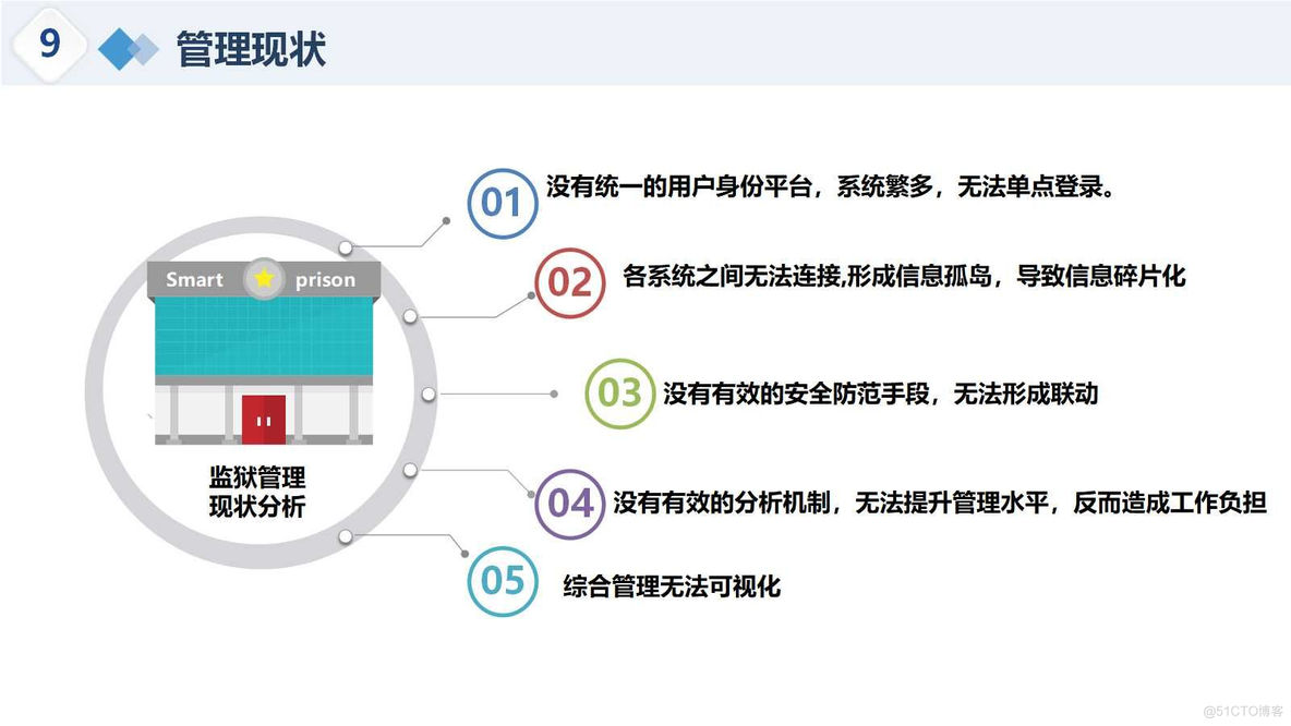 智慧监狱大数据整体解决方案（51页PPT）_解决方案_08