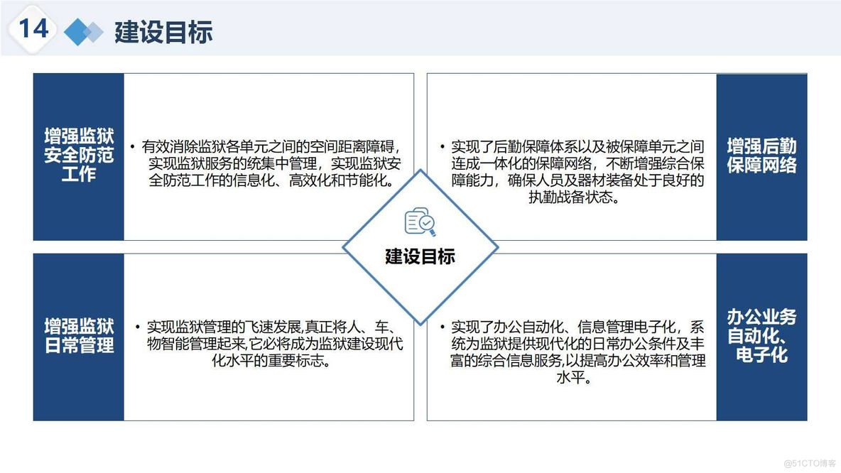 智慧监狱大数据整体解决方案（51页PPT）_解决方案_16