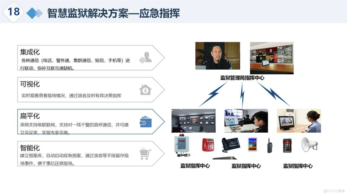 智慧监狱大数据整体解决方案（51页PPT）_解决方案_20