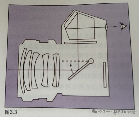 如何使用照相机_时间比较