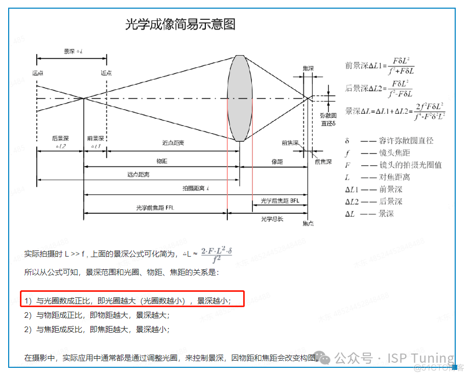 如何使用照相机_Camera_02