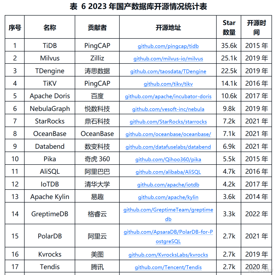 《中国数据库行业年度分析报告》_核心系统_04