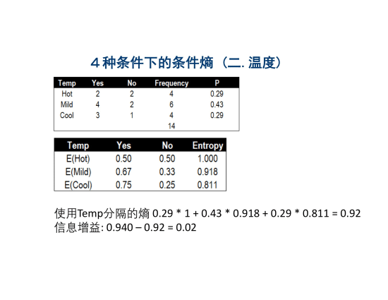 【决策树】一文看懂图解决策树原理：信息熵、条件熵与信息增益_信息增益_15