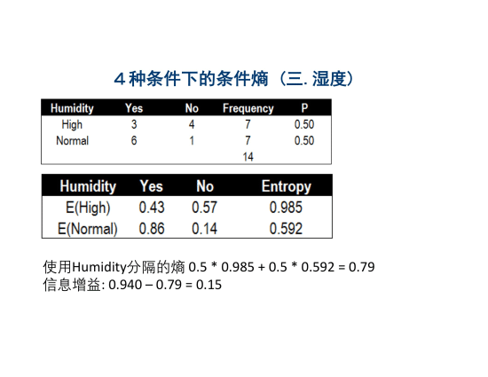 【决策树】一文看懂图解决策树原理：信息熵、条件熵与信息增益_机器学习_16