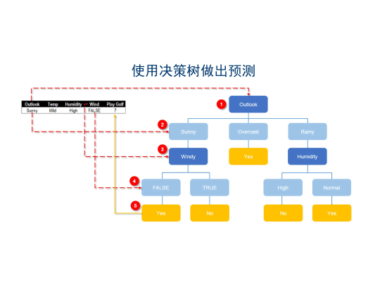 【决策树】一文看懂图解决策树原理：信息熵、条件熵与信息增益_机器学习_23