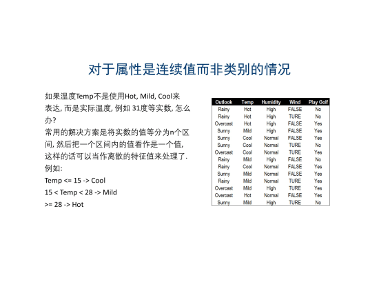 【决策树】一文看懂图解决策树原理：信息熵、条件熵与信息增益_算法_24