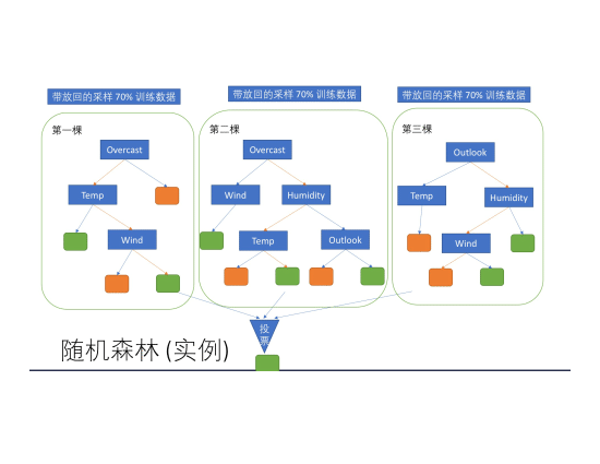 【决策树】一文看懂图解决策树原理：信息熵、条件熵与信息增益_决策树_27