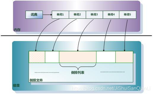 Elasticsearch 企业级别性能优化(一)_字段_03