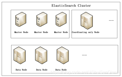 Elasticsearch 企业级别性能优化(一)_大数据_05