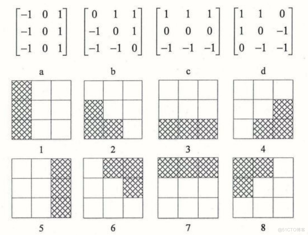 Lee滤波器python lee滤波原理_python