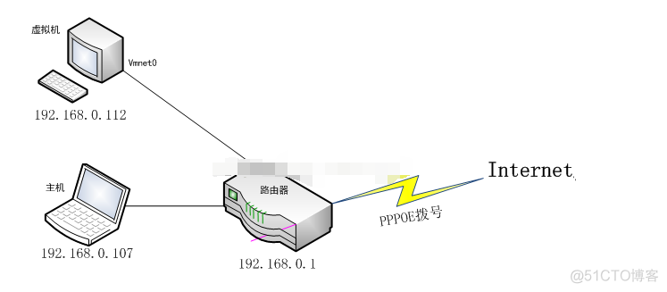 win2003虚拟机安装wireshark 虚拟机windows server 2003安装步骤_Internet_60