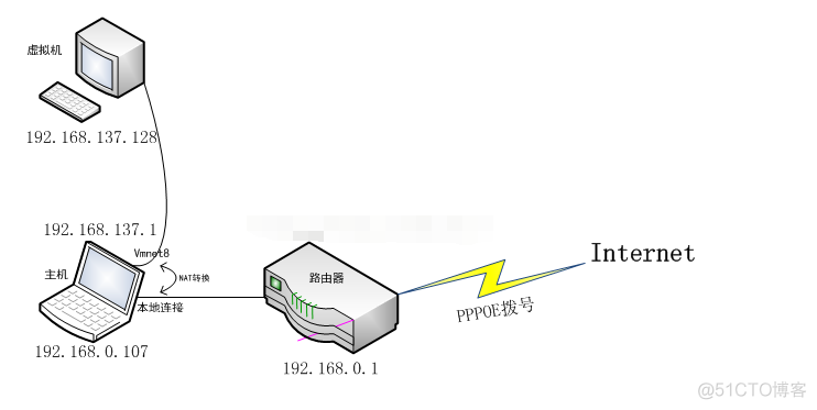 win2003虚拟机安装wireshark 虚拟机windows server 2003安装步骤_NAT_62