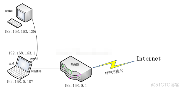 win2003虚拟机安装wireshark 虚拟机windows server 2003安装步骤_操作系统_65