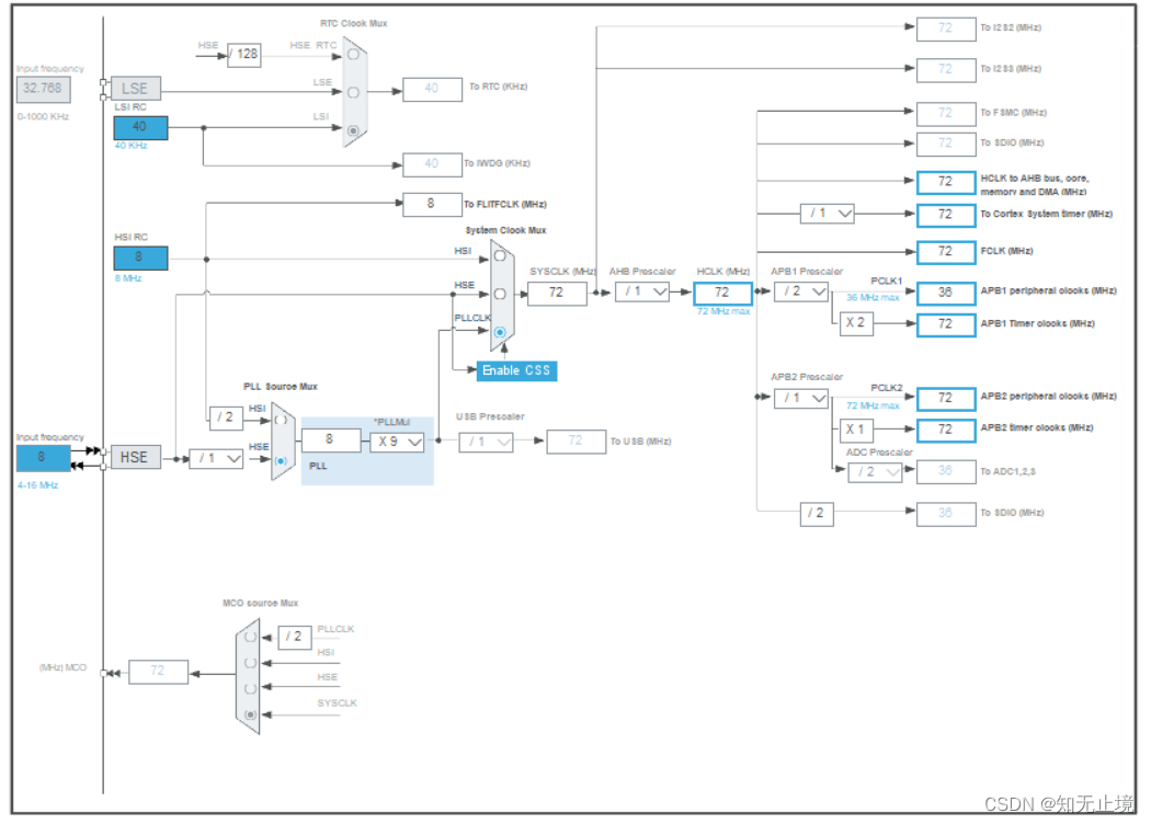 stm32cubemx TIM1 不中断 stm32 tim8_自动加载