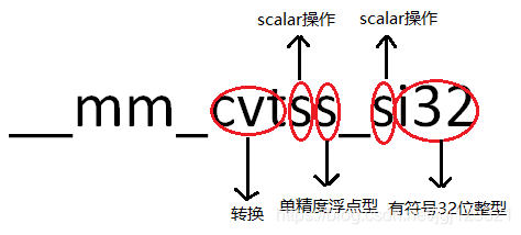 opencv openmp优化 opencv指令集优化_CPU指令集优化_06