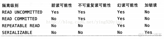 java 事务未提交 在事务的更新的值 查询得到嘛 数据库事务未提交_数据库_02