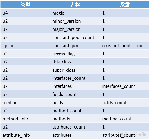 class后缀改JAVA class后缀文件_数据结构与算法