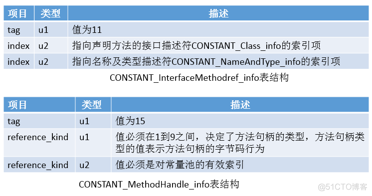 class后缀改JAVA class后缀文件_常量池_11